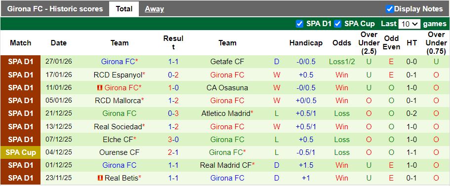 Nhận định Real Oviedo vs Girona 20h00 ngày 31/1: Khó thoát hiểm - Ảnh 3