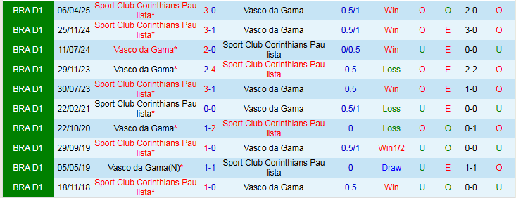 Nhận định Vasco da Gama vs Corinthians 2h00 ngày 25/8: Thử thách cho chủ nhà - Ảnh 4