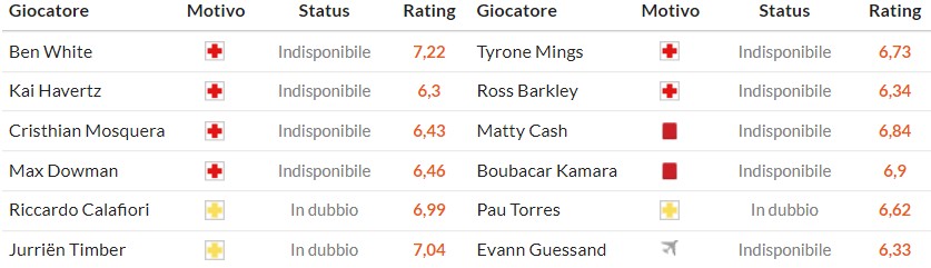 Nhật định phạt góc Arsenal vs Aston Villa, 3h15 ngày 31/12 - Ảnh 2