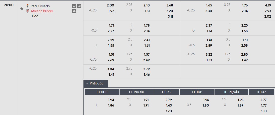 Nhật định phạt góc Real Oviedo vs Athletic Bilbao, 20h ngày 15/02 - Ảnh 1