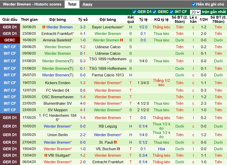 Nhận định Monchengladbach vs Werder Bremen, 22h30 ngày 14/09: Rượt đuổi kịch tính - Ảnh 3