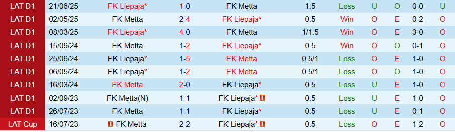 Nhận định, Soi kèo Metta vs Liepaja, 21h30 ngày 29/8: Bất ngờ lớn - Ảnh 3