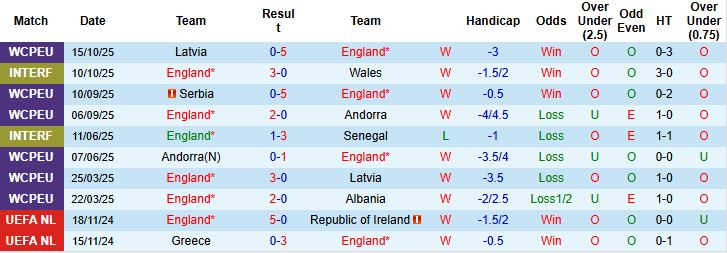 Nhận định Anh vs Serbia 02h45 ngày 14/11: Chủ nhà thắng nhẹ - Ảnh 3