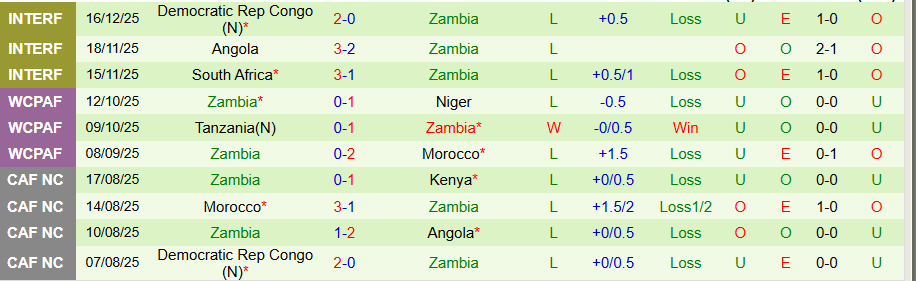 Nhận định Mali vs Zambia, 21h00 ngày 22/12: Chia điểm ngay ra quân - Ảnh 1