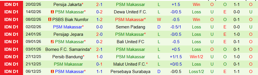 Nhận định Persebaya Surabaya vs PSM Makassar, 20h30 ngày 25/2: Đội khách chết chìm - Ảnh 1