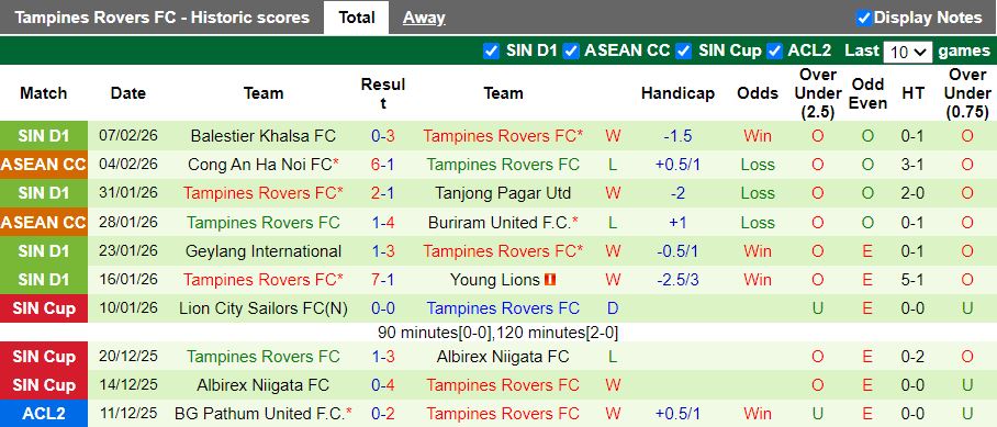 Nhận định Công an Hà Nội vs Tampines Rovers 19h15 ngày 11/2: Lợi thế ở Hàng Đẫy - Ảnh 3