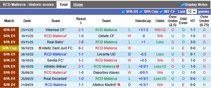 Nhận định Mallorca vs Osasuna 20h00 ngày 29/11: Trốn vùng nguy hiểm - Ảnh 2