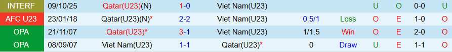 Nhận định U23 Qatar vs U23 Việt Nam, 22h00 ngày 13/10: Cân sức cân T - Ảnh 3