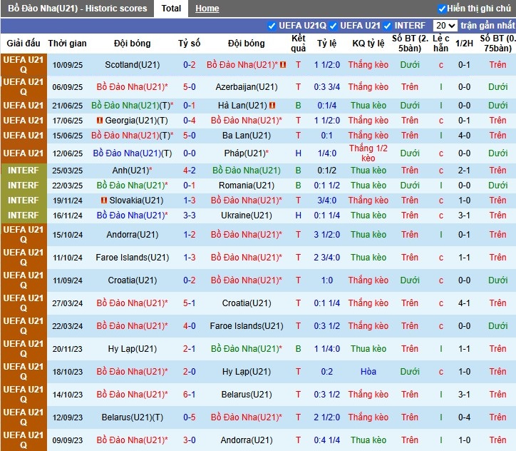 Nhận định U21 Bồ Đào Nha vs U21 Bulgaria, 1h30 ngày 11/10: Vùi dập đối thủ - Ảnh 2