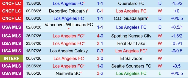 Nhật định phạt góc Los Angeles FC vs San Diego, 9h30 ngày 16/8 - Ảnh 3