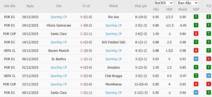 Nhật định phạt góc Gil Vicente vs Sporting CP, 1h45 ngày 03/01 - Ảnh 3