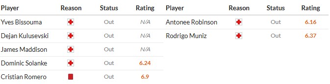 Nhật định phạt góc Tottenham vs Fulham, 3h ngày 30/11 - Ảnh 2