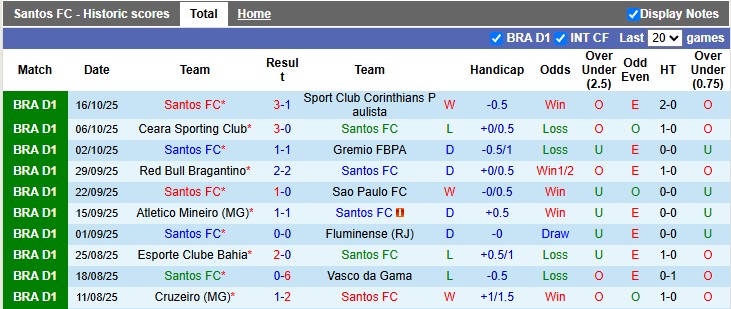 Nhận định Santos vs Vitoria 7h30 ngày 21/10: Đối thủ ưa thích - Ảnh 1