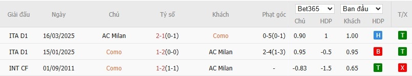 Nhật định phạt góc Como vs AC Milan, 2h45 ngày 16/01 - Ảnh 6