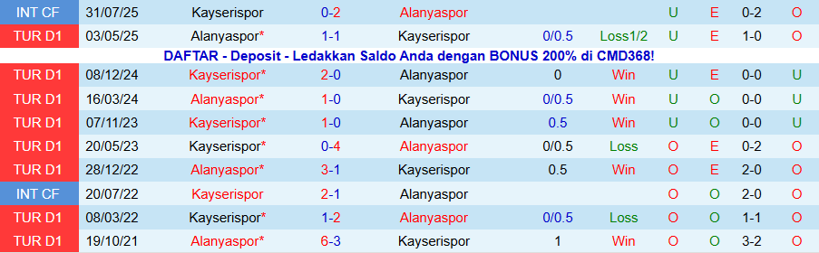 Nhận định Kayserispor vs Alanyaspor, 21h00 ngày 13/12: Khách không rơi điểm - Ảnh 3
