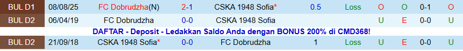 Nhận định CSKA 1948 Sofia vs Dobrudzha, 20h00 ngày 8/12: Kẻ vô hại - Ảnh 3