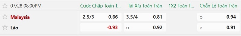 Nhật định phạt góc Malaysia vs Lào, 20h00 ngày 28/7 - Ảnh 2