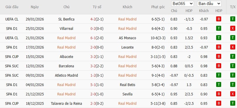 Nhật định phạt góc Real Madrid vs Rayo Vallecano, 20h ngày 01/02 - Ảnh 4