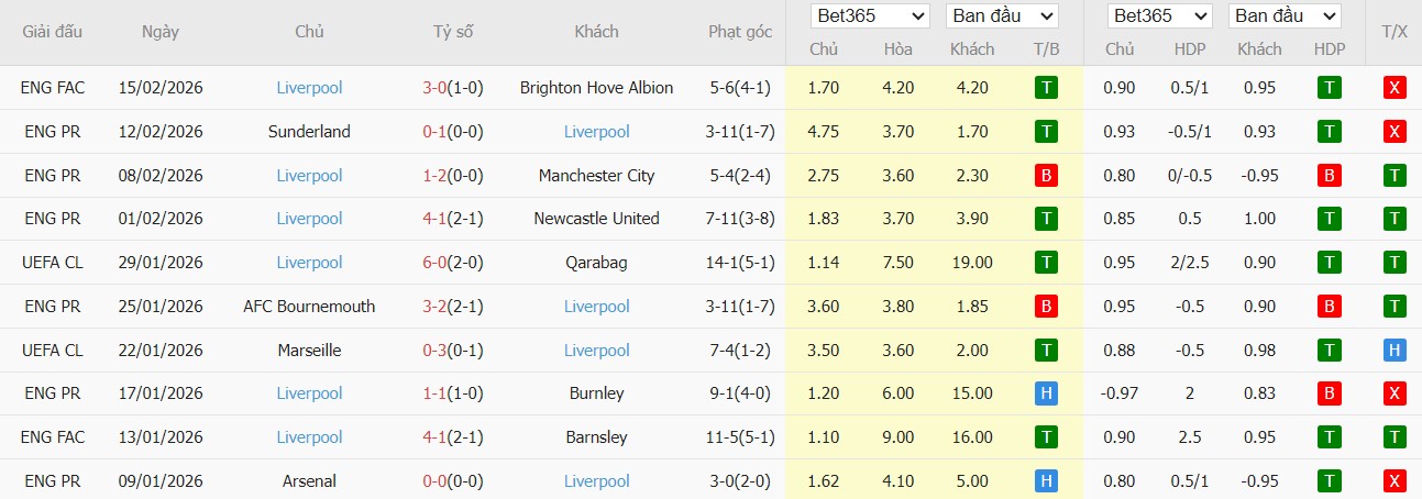 Nhật định phạt góc Nottingham vs Liverpool, 21h ngày 22/02 - Ảnh 2