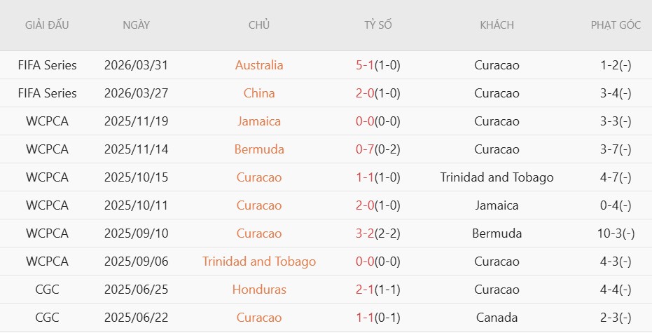 Soi thẻ phạt Đức vs Curacao, 0h00 ngày 15/6 - Ảnh 4