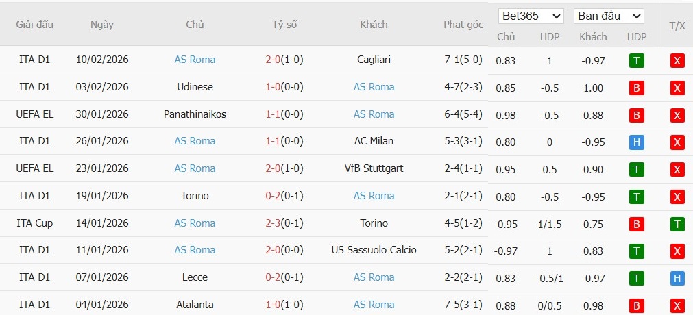 Nhật định phạt góc Napoli vs AS Roma, 2h45 ngày 16/02 - Ảnh 3