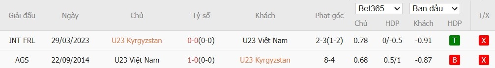 Nhật định phạt góc U23 Kyrgyzstan vs U23 Việt Nam, 21h ngày 09/01 - Ảnh 4