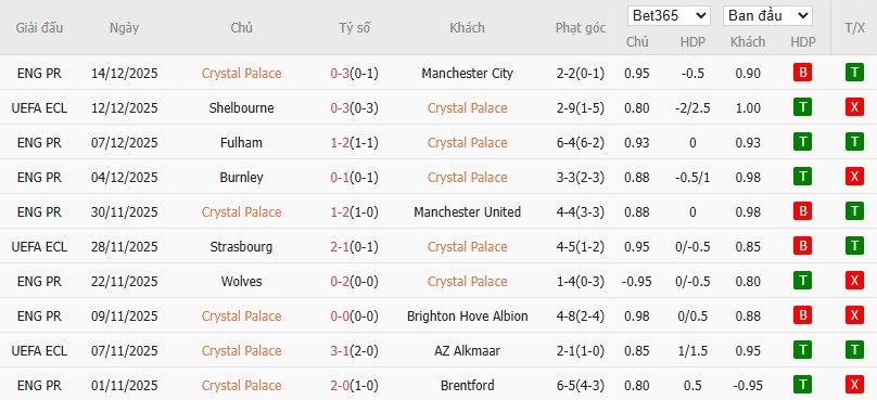 Nhật định phạt góc Crystal Palace vs KuPS, 3h ngày 19/12 - Ảnh 2