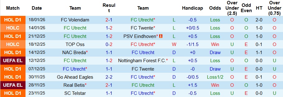 Nhận định Utrecht vs Genk 3h ngày 23/1: Ca khúc khải hoàn - Ảnh 1