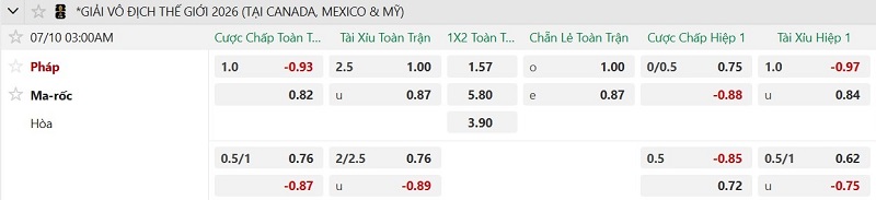 Soi thẻ phạt Pháp vs Morocco, 3h00 ngày 10/7 - Ảnh 2