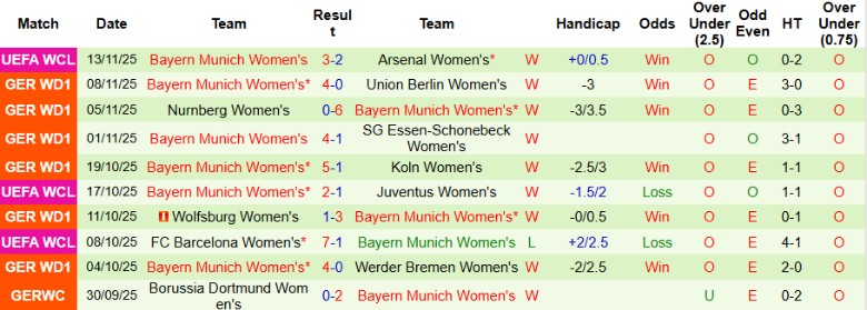 Nhận định Nữ Ingolstadt vs Nữ Bayern, 20h00 ngày 16/11: Hủy diệt chủ nhà - Ảnh 4