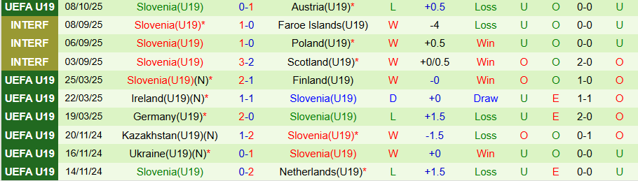 Nhận định U19 Israel vs U19 Slovenia, 20h30 ngày 11/10: Thế đường cùng - Ảnh 1