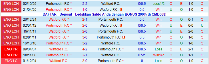 Nhận định Watford vs Portsmouth 2h45 ngày 22/1: Bất phân thắng bại - Ảnh 4