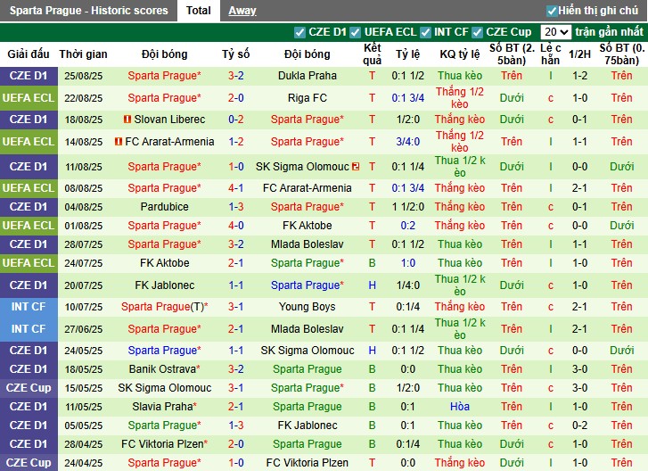 Nhận định Riga vs Sparta Prague, 23h45 ngày 27/08: Chủ nhà gặp khó - Ảnh 4