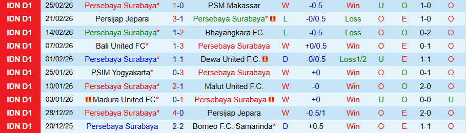 Nhận định Persebaya Surabaya vs Persib Bandung, 20h30 ngày 2/3: Cầm chân nhà vua - Ảnh 2