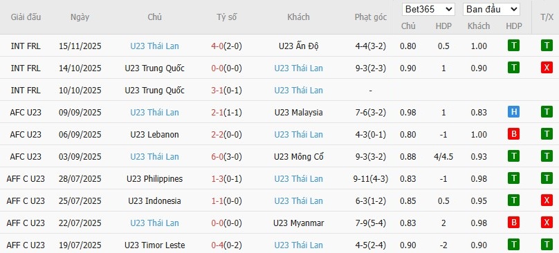 Nhật định phạt góc U23 Úc vs U23 Thái Lan, 18h30 ngày 08/01 - Ảnh 3