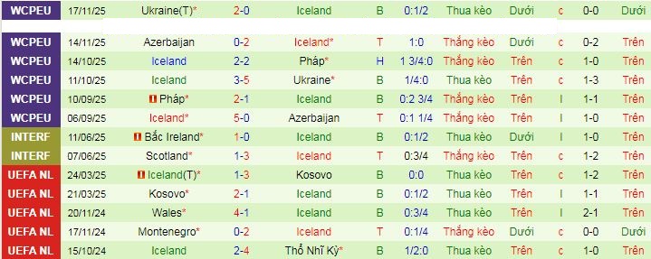 Nhận định Mexico vs Iceland 9h ngày 26/2: Không có bất ngờ - Ảnh 2