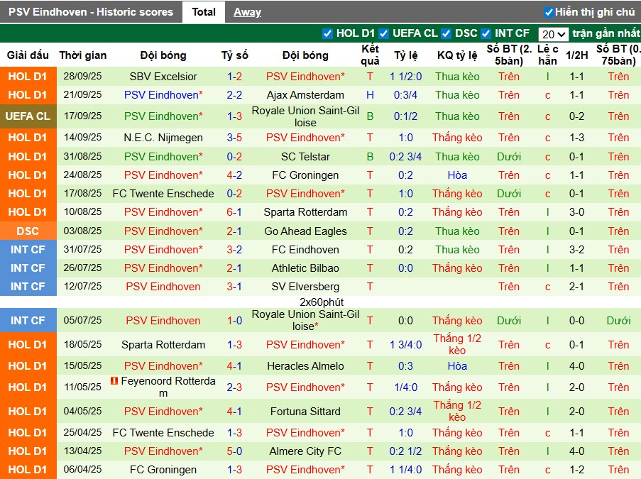 Nhận định Leverkusen vs PSV Eindhoven, 2h ngày 02/10: Điểm tựa sân nhà - Ảnh 2