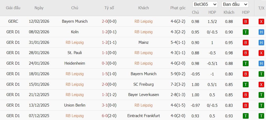 Nhật định phạt góc RB Leipzig vs Wolfsburg, 23h30 ngày 15/02 - Ảnh 2