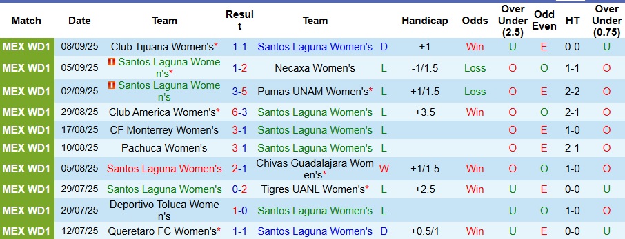 Nhận định Nữ Santos Laguna vs Nữ Atlas 8h ngày 16/9: Cả làng cùng vui - Ảnh 1