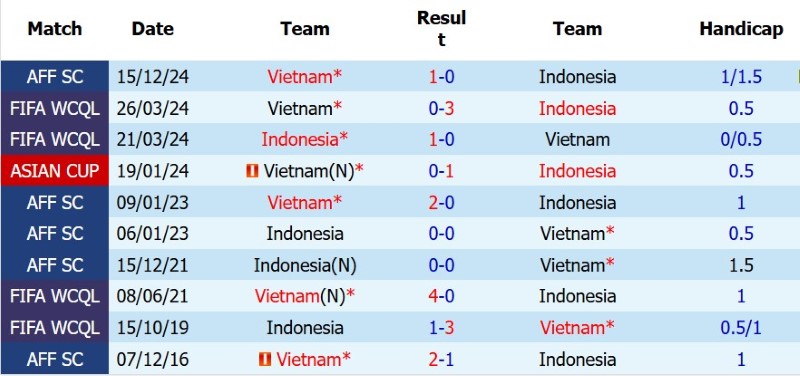 Nhật định phạt góc Indonesia vs Việt Nam, 20h30 ngày 3/8 - Ảnh 5