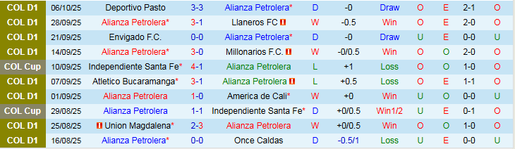 Nhận định Alianza Petrolera vs Junior 4h10 ngày 13/10: Điểm tựa sân nhà - Ảnh 2