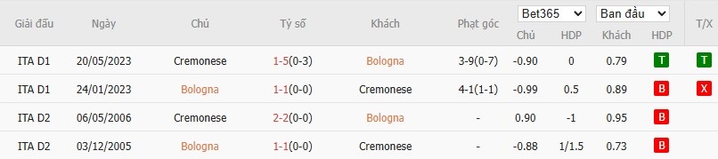 Nhật định phạt góc Bologna vs Cremonese, 2h45 ngày 02/12 - Ảnh 4
