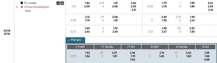 Nhật định phạt góc Juarez vs Guadalajara, 10h10 ngày 14/01 - Ảnh 1