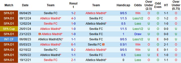 Nhận định Atletico Madrid vs Sevilla 22h15 ngày 01/11: Chiến thắng cách biệt - Ảnh 4