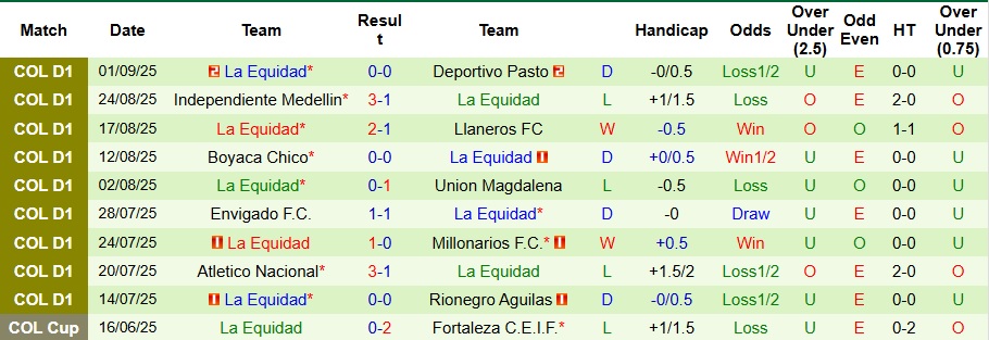 Nhận định, Soi kèo Fortaleza vs La Equidad 8h30 ngày 8/9: Không có bất ngờ - Ảnh 2