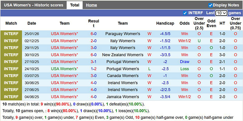 Nhận định Nữ Mỹ vs Nữ Chile 10h05 ngầy 28/1: Sức mạnh hủy diệt - Ảnh 1