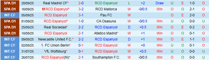 Nhận định Espanyol vs Valencia 0h00 ngày 24/9: Điểm tựa sân nhà - Ảnh 3