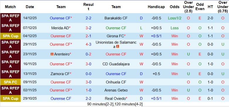 Nhận định Ourense vs Athletic Bilbao, 1h00 ngày 19/12: Không phải trở ngại - Ảnh 2