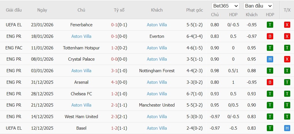 Nhật định phạt góc Newcastle vs Aston Villa, 21h ngày 25/01 - Ảnh 5