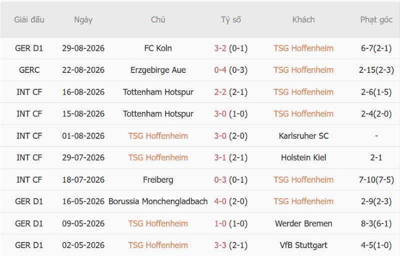 Nhật định phạt góc Hoffenheim vs Dortmund, 20h30 ngày 5/9 - Ảnh 3